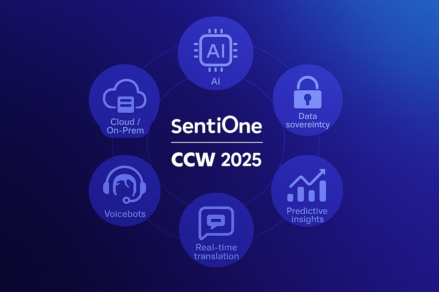Contact Center Trends 2025 – Key Takeaways from CCW Berlin