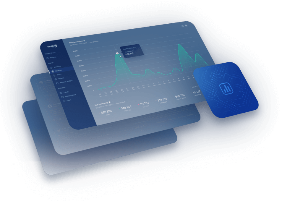 Listen AI Powered Social Listening Platform