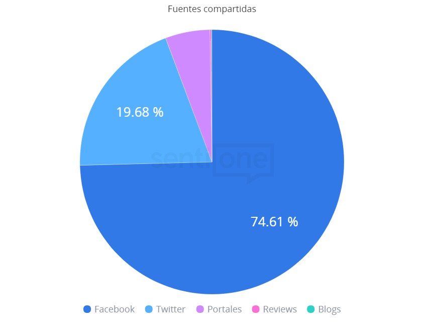 Fuentes compartidas Hot Sale México 2020