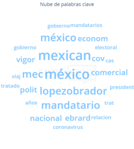 Nube de palabras neutra Visita de AMLO a Trump