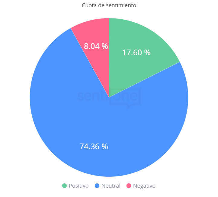 Celebridades que siguen obteniendo ganancias Cuota de Sentimiento