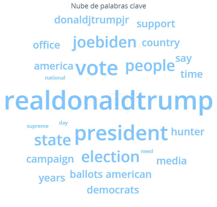 Primer debate entre Donald Trump y Joe Biden Nube de Palabras