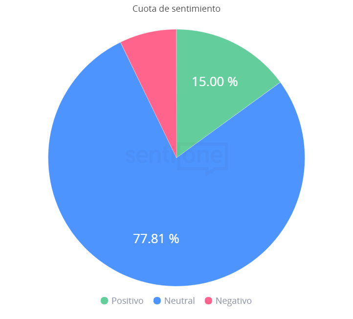 Cuota de Sentimiento Xbox Series X y S
