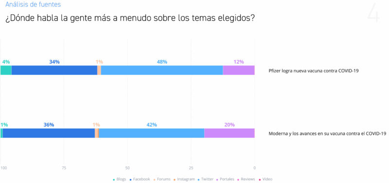 Comparativa Análisis de los Sentimientos Moderna y los avances en su vacuna contra el COVID-19