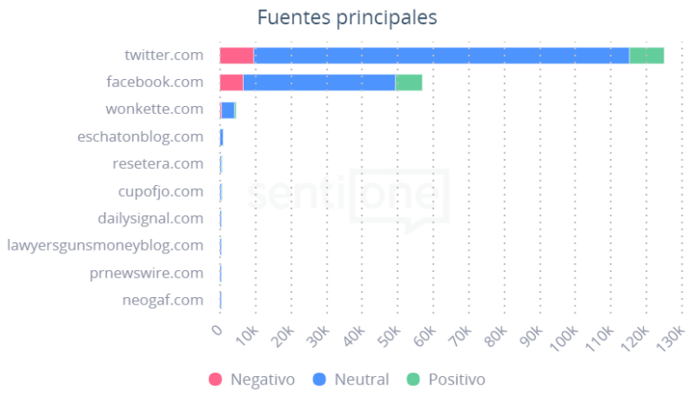 Fuentes principales La nueva vacuna de Pfizer