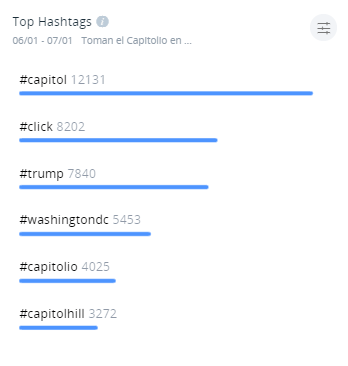 Top Hashtags La toma del Capitolio