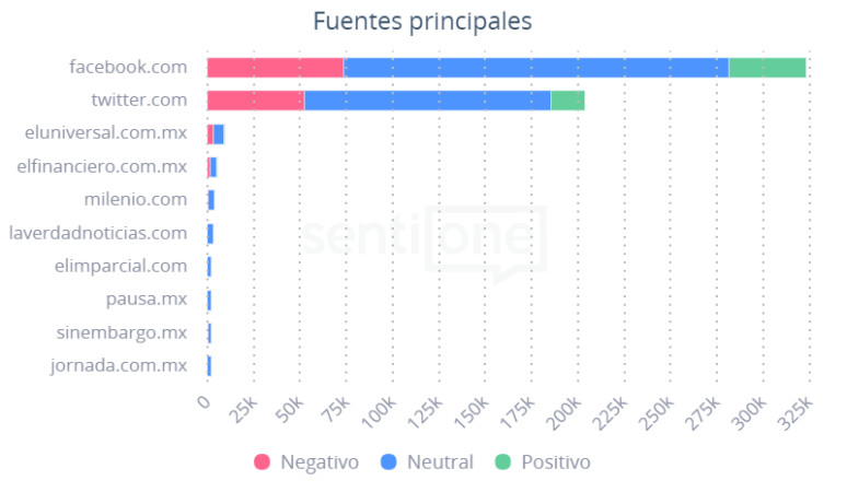 Vacunas contra el COVID Fuentes principales