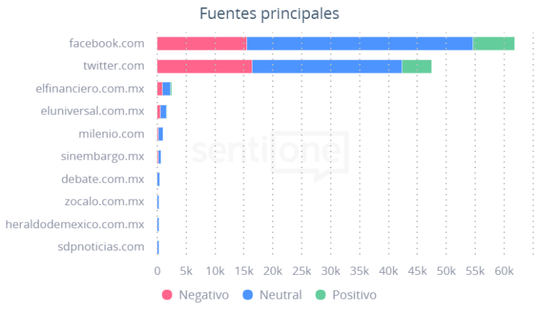 Los mexicanos y su actitud hacia los cubrebocas Fuentes principales