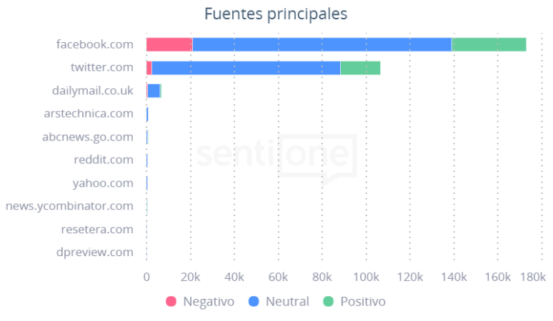 Fuentes principales Cuota de sentimiento La sonda Perseverance en Marte
