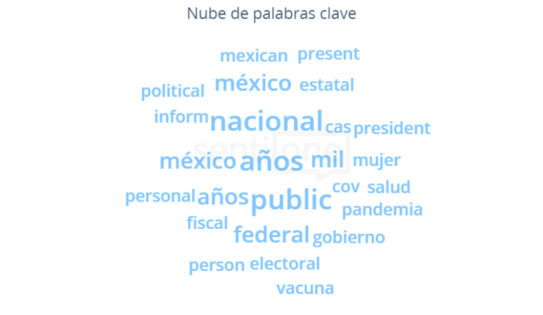 Las denuncias en redes sociales Nube de palabras
