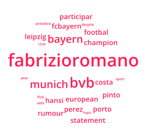 Cuota de palabras Superliga