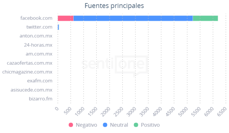 Tecate Pal Norte Fuentes Principales