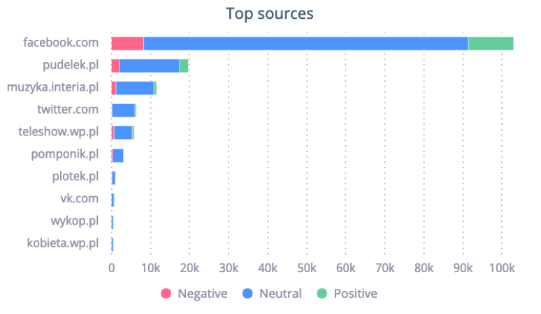 O Rafale przede wszystkim mówiono na oficjalnych profilach artysty i TVP na Facebooku oraz na Pudelku.