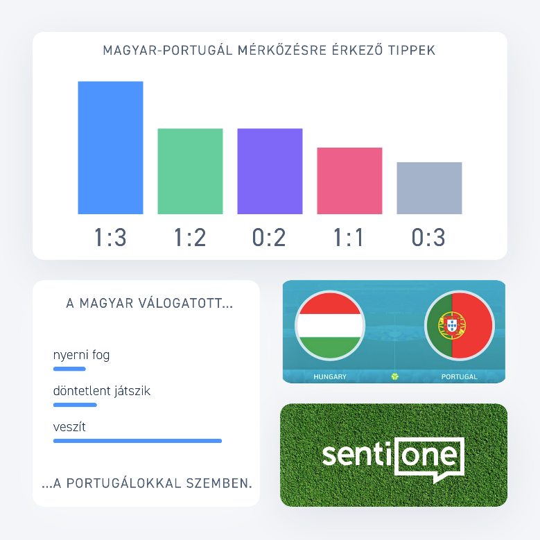 magyar_portugal_fogadas