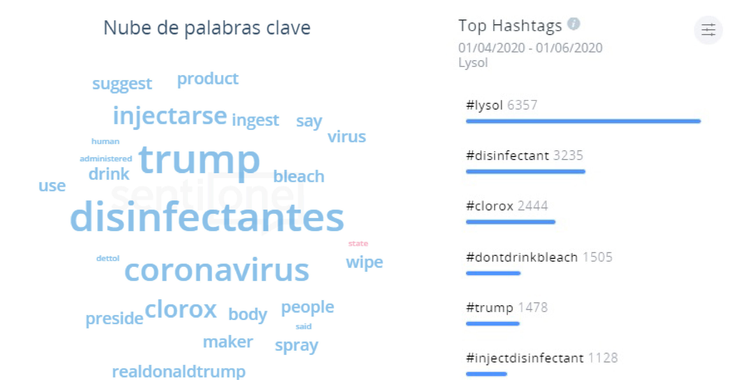 lysol reputacion online