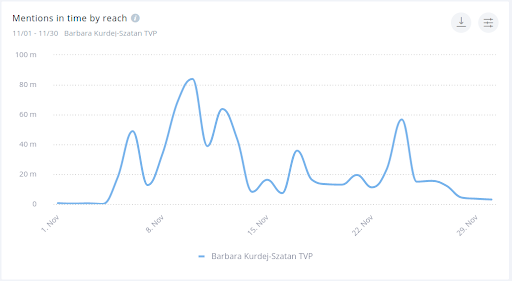 O Barbarze Kurdej-Szatan mówiliśmy cały miesiąc.