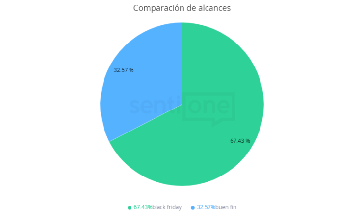 viralidad campañas competencia