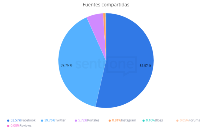 san valentin mexico 2022