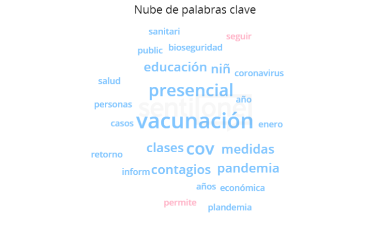 regreso a la normalidad