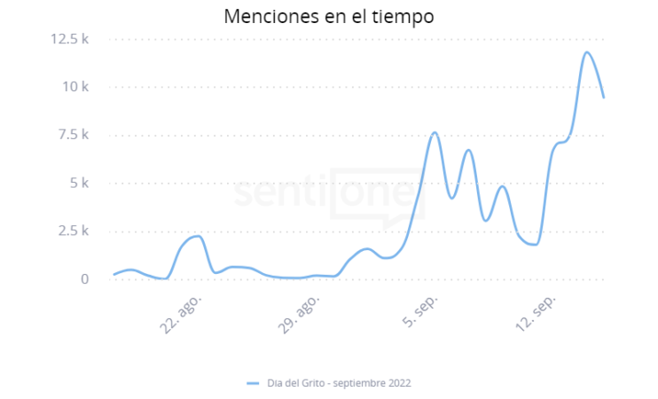 grito de independencia